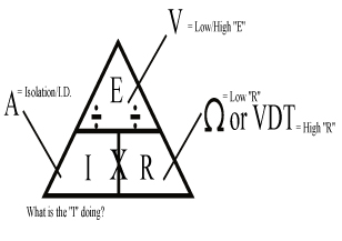 Ohms Law in a Math Triangle